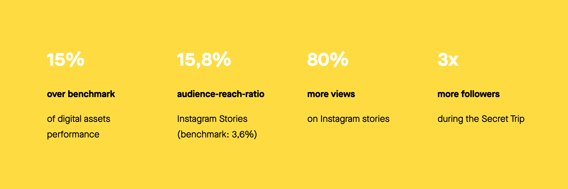 Parasol Island - Integrated Digital Studio